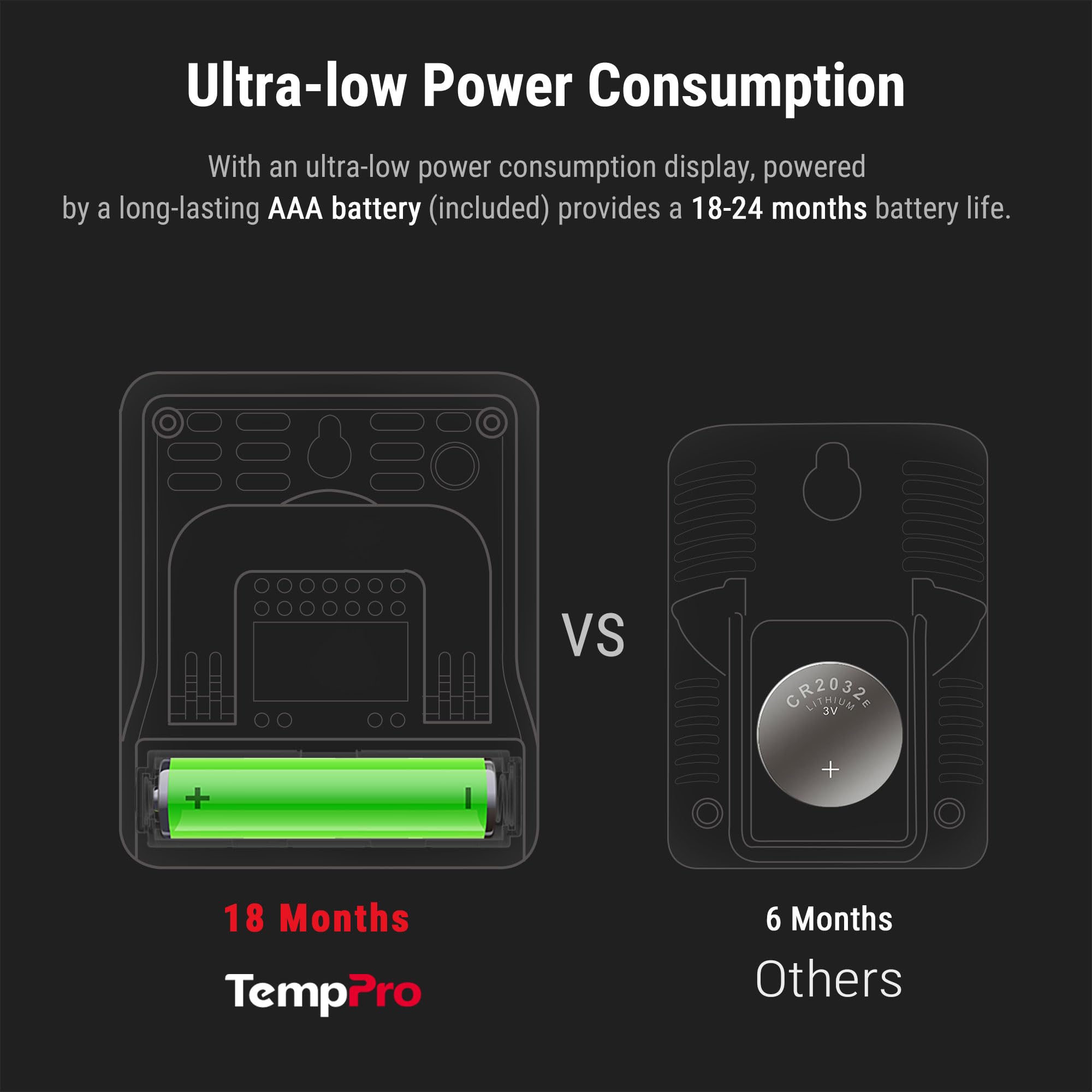 TempPro TP49 compact indoor display suits any space