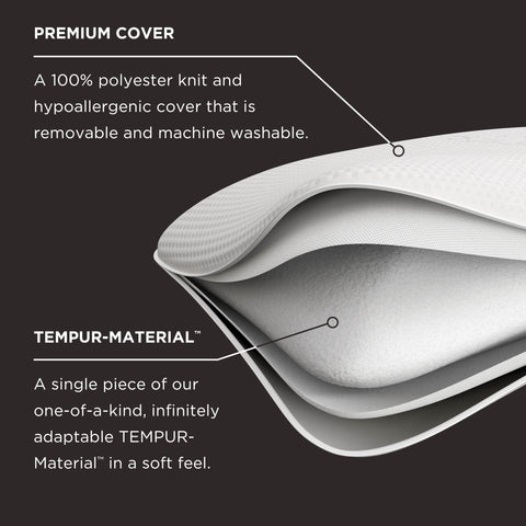 Tempur-Pedic Symphony pillow cover removable and machine washable.