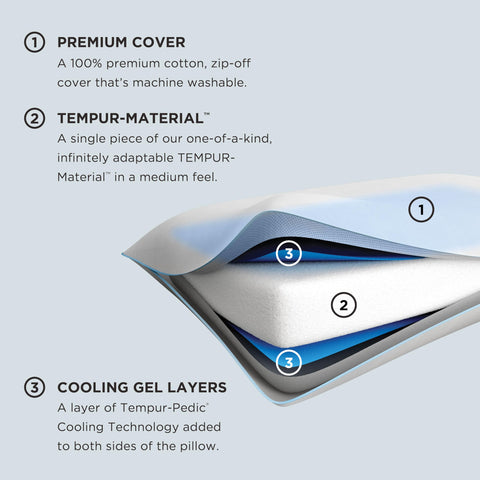 Cooling technology highlight on TEMPUR-Cloud pillow for cooler nights.