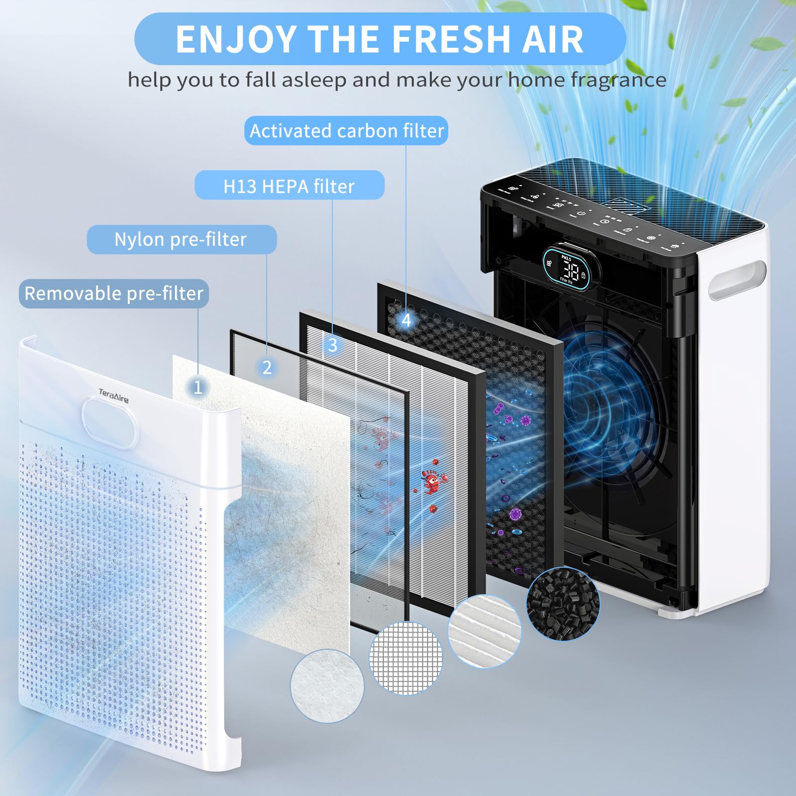 TeraAire sleep mode delivering whisper-quiet purification