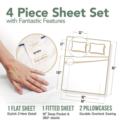 Texas Linen Co. 4-piece set packaging highlights easy care and laundry-friendly setup.
