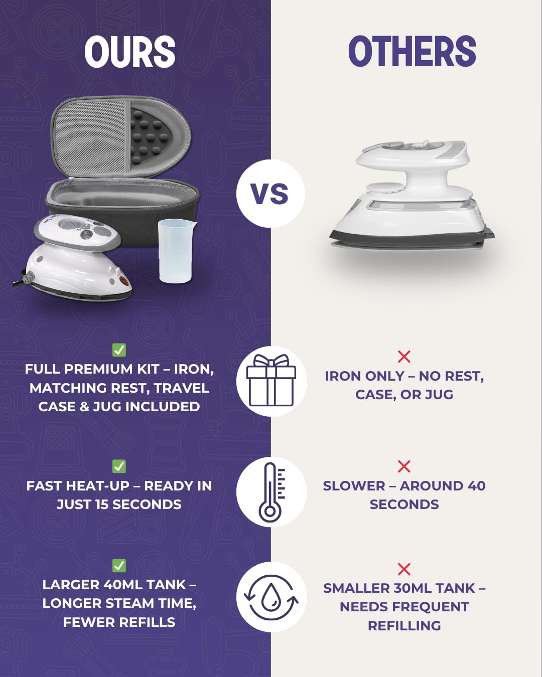 The Quilted Bear dual-voltage mini iron enables worldwide use while traveling.