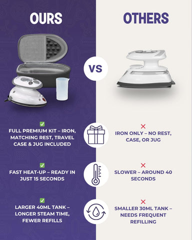 The Quilted Bear dual-voltage mini iron enables worldwide use while traveling.