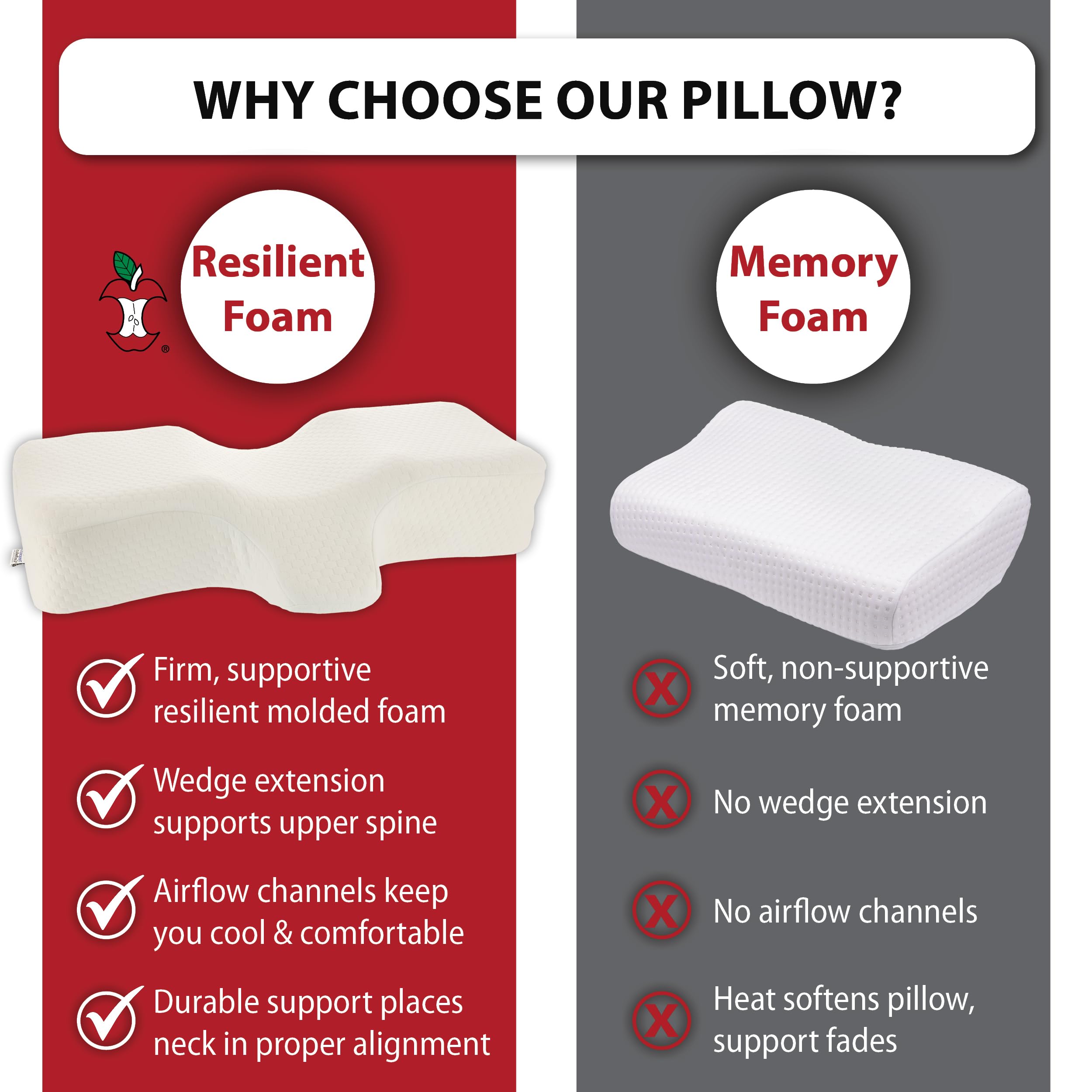 Breathable removable cover on Therapeutica pillow for easy cleaning