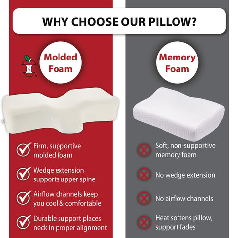 Therapeutica molded foam design emphasizes firm, targeted neck support