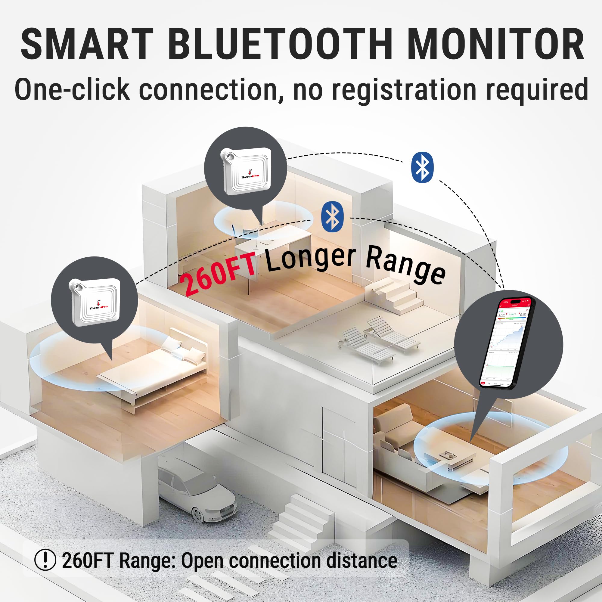 Wide remote range up to 260 feet for home or office monitoring.