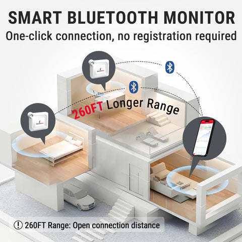 Wide remote range up to 260 feet for home or office monitoring.