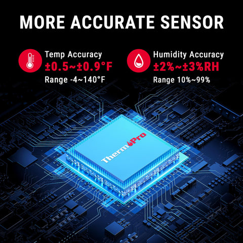 ThermoPro app control screen shows real time temperature and humidity alerts.