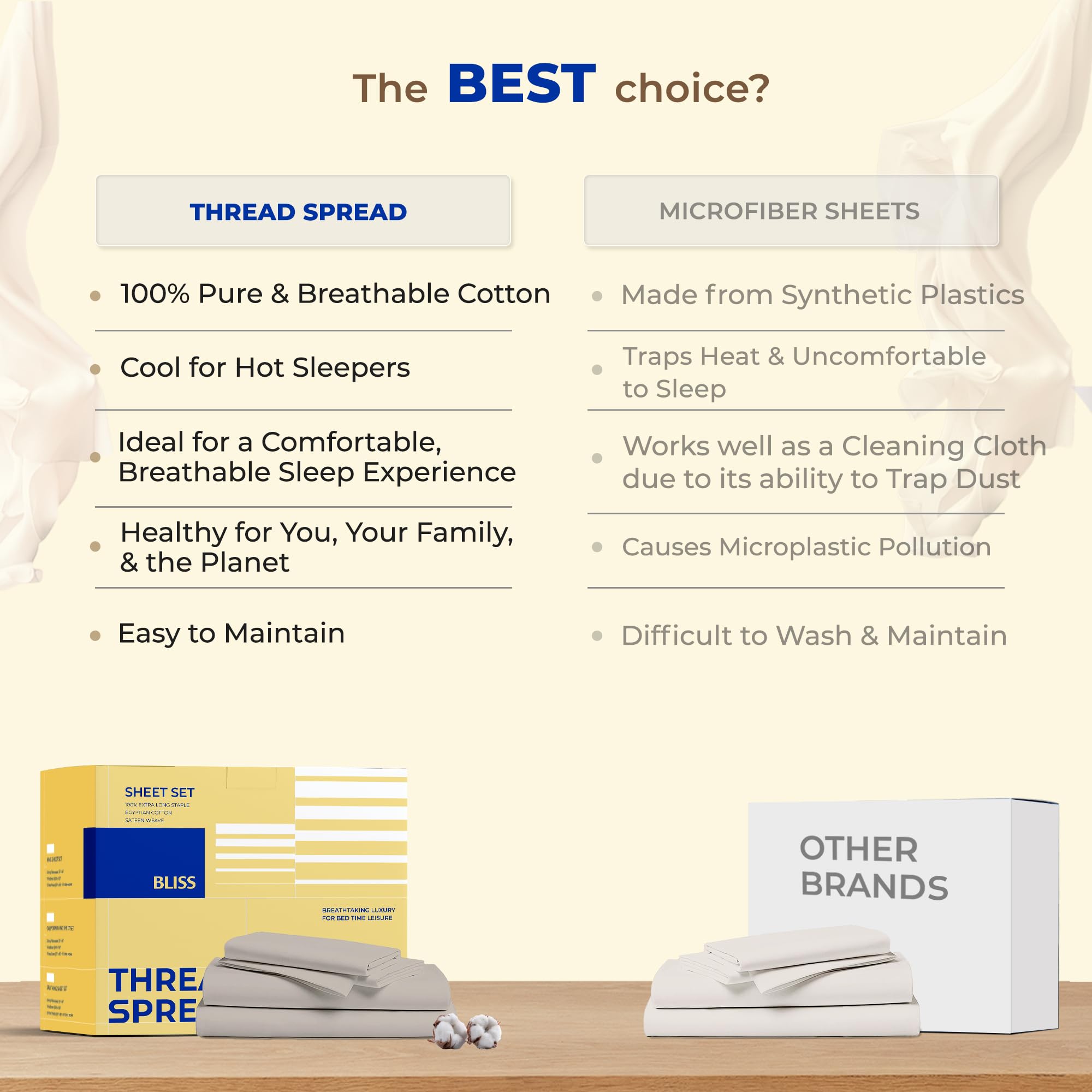 THREAD SPREAD 600 Bliss deep-pocket detail demonstrates secure fit on tall mattresses