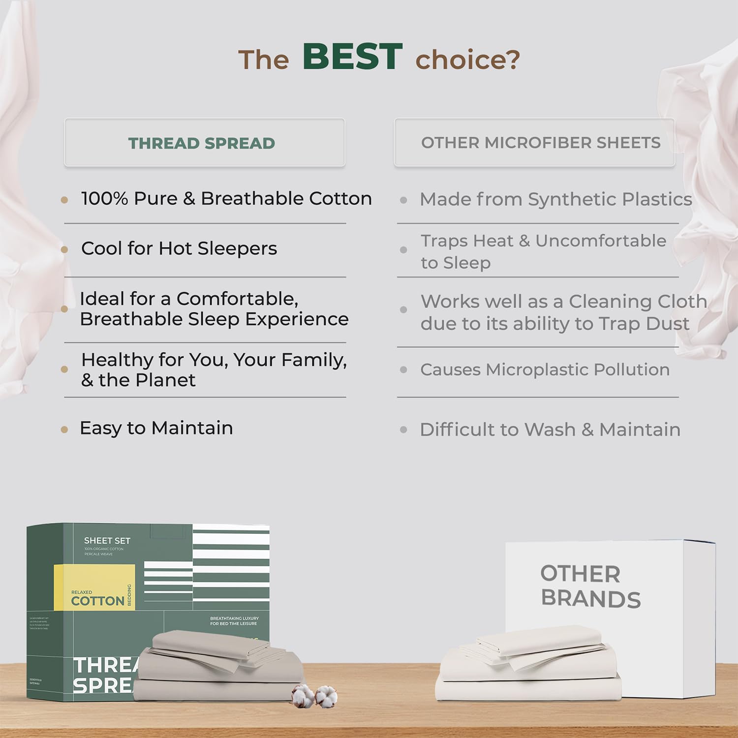 THREAD SPREAD organic cotton close up reveals breathable percale weave