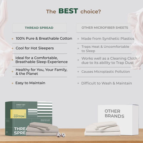 THREAD SPREAD organic cotton close up reveals breathable percale weave