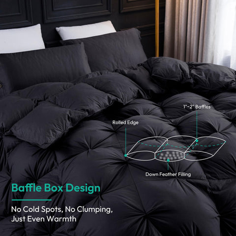 Three Geese duvet insert vacuum packaging shows convenient shipping protection