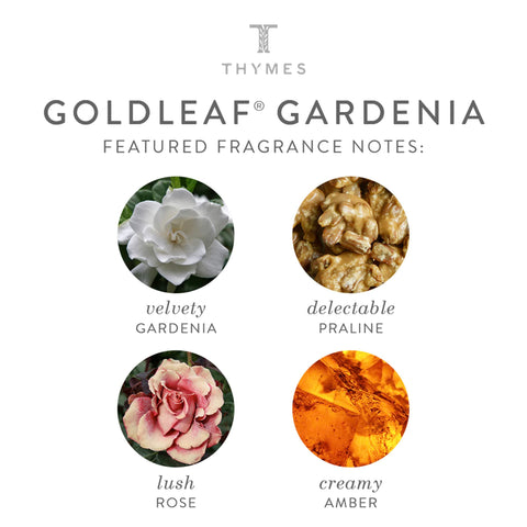 Thymes Goldleaf Gardenia packaging highlights premium design on a shelf