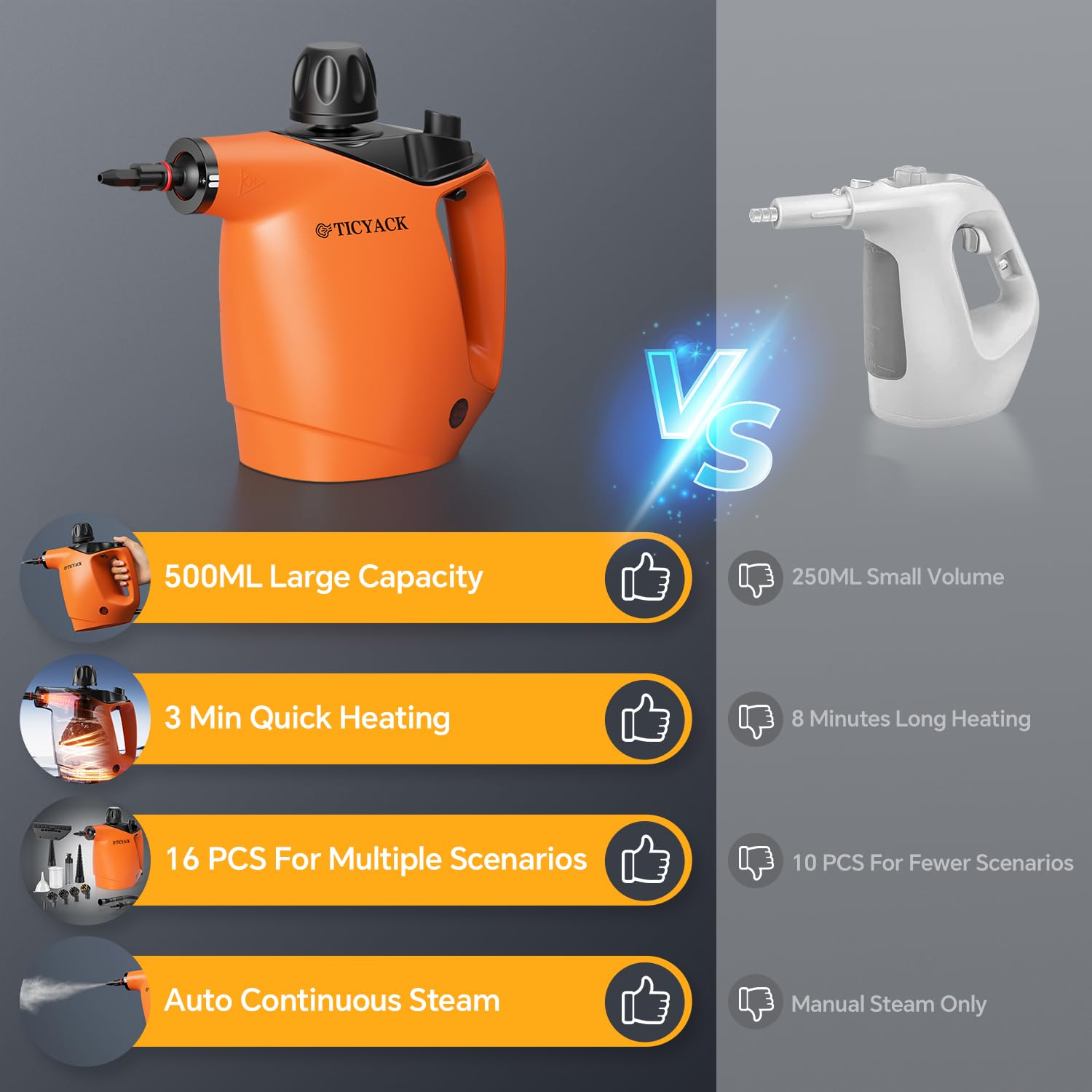 TICYACK Handheld Steam Cleaner with automatic steam function reduces hand strain