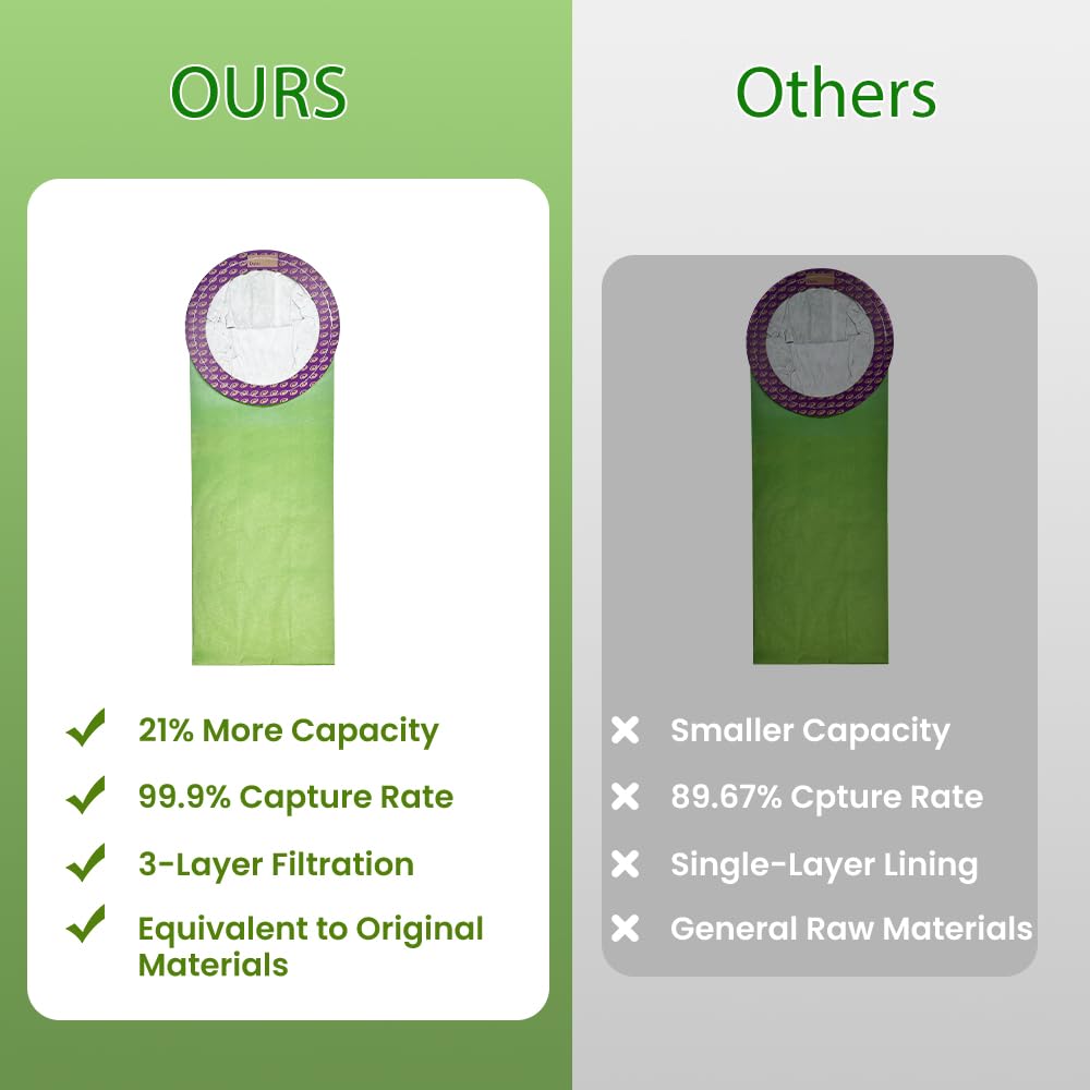 TidiRob 100331 compatibility with Coachvac and ProTeam keeps versatile equipment ready.