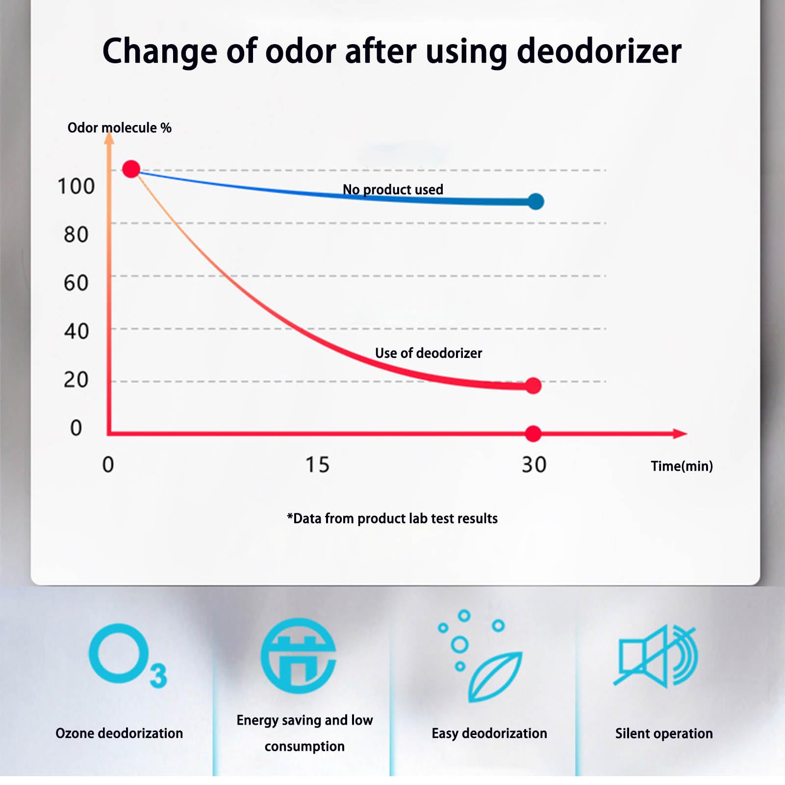Tiksec Odor Remover safety note highlighting proper usage precautions.