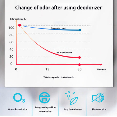 Tiksec Odor Remover safety note highlighting proper usage precautions.