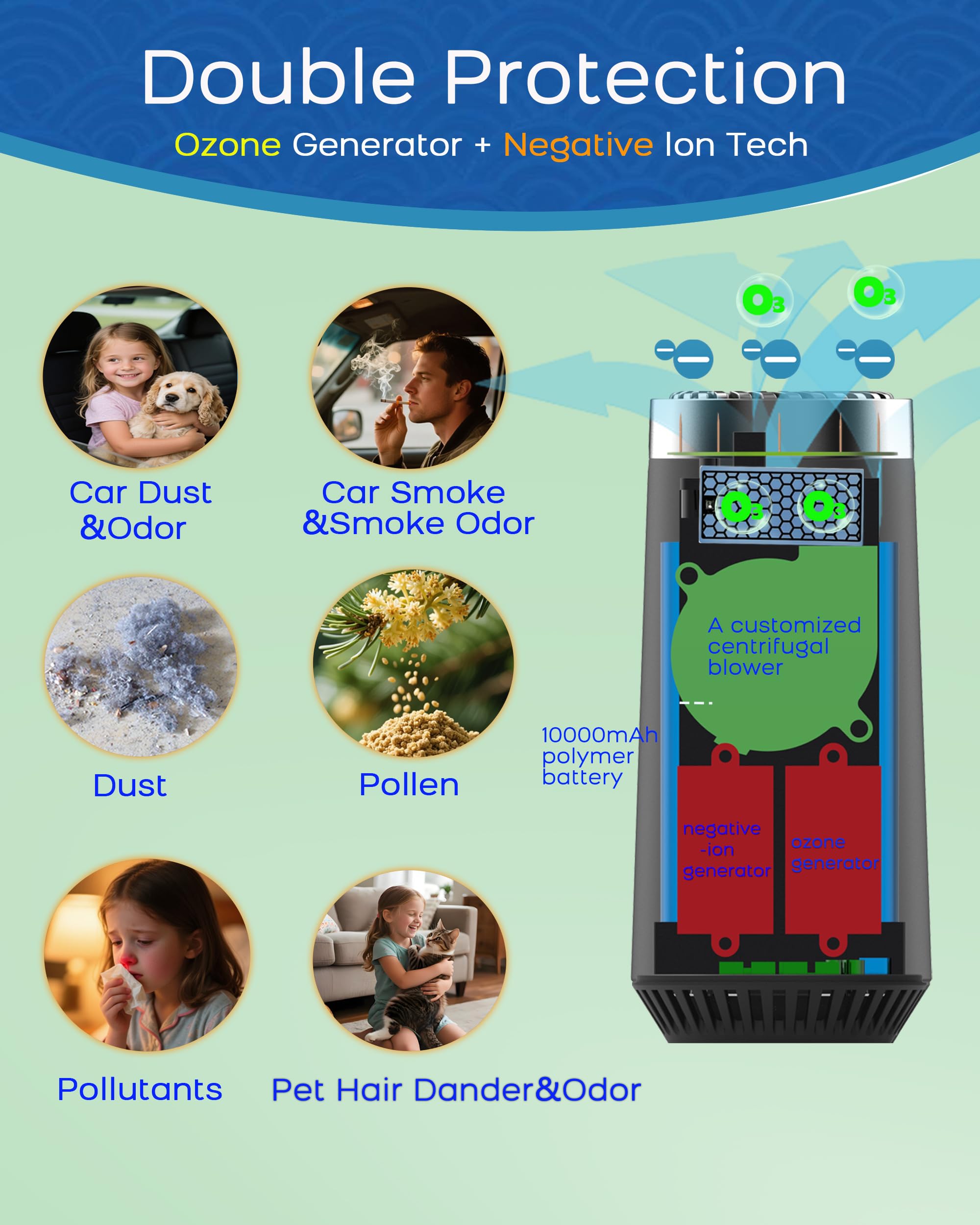 Timeage 2-in-1 air purifier highlights ozone and ionizer modes for fresh air.