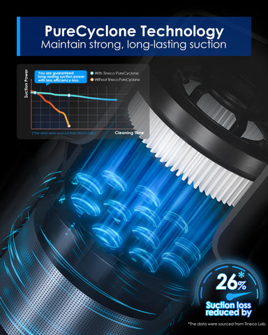 Tineco Pure ONE S30 150AW suction powers up daily messes.