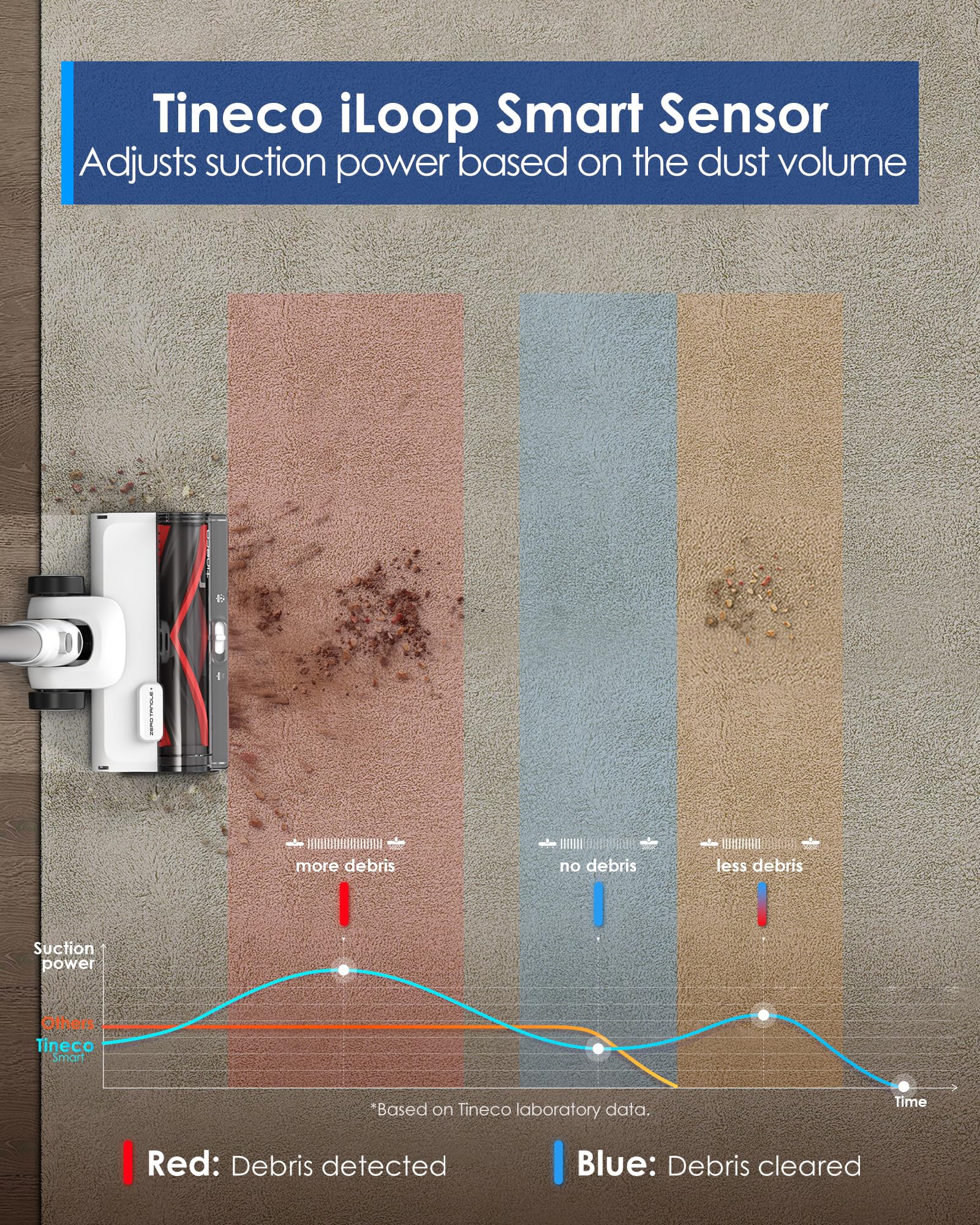 Tineco Pure One Station 5 performs on carpets and hard floors with ease