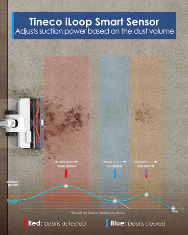Tineco Pure One Station 5 performs on carpets and hard floors with ease