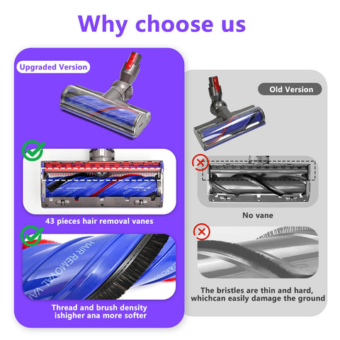 Tivcroxs anti-tangle head for Dyson V11 ensures uninterrupted cleaning on pet hair