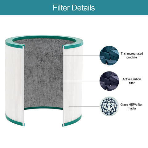 Tivcroxs cleaning tools image for easy purifier maintenance and care