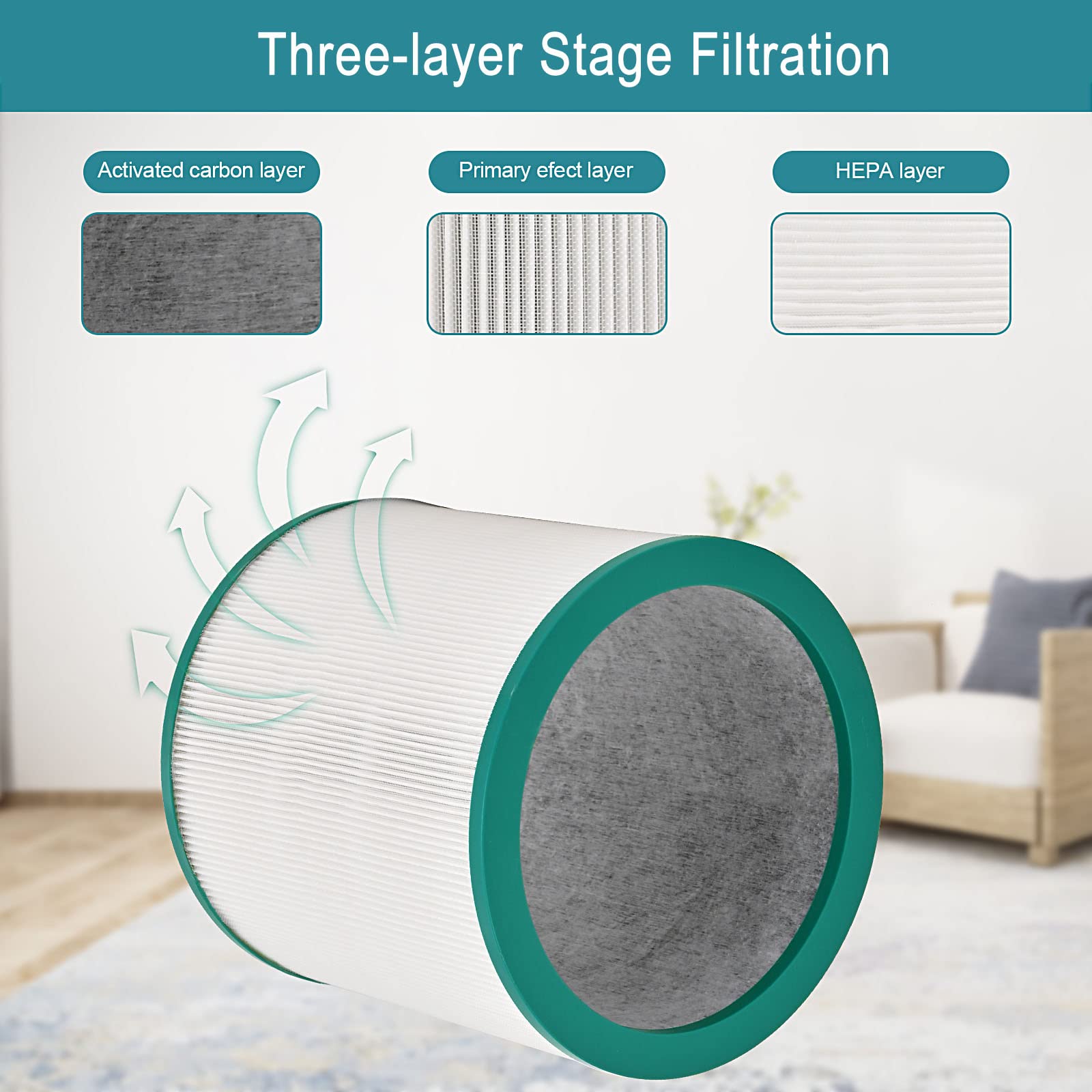 Tivcroxs Dyson TP02 filter materials image highlights durable design