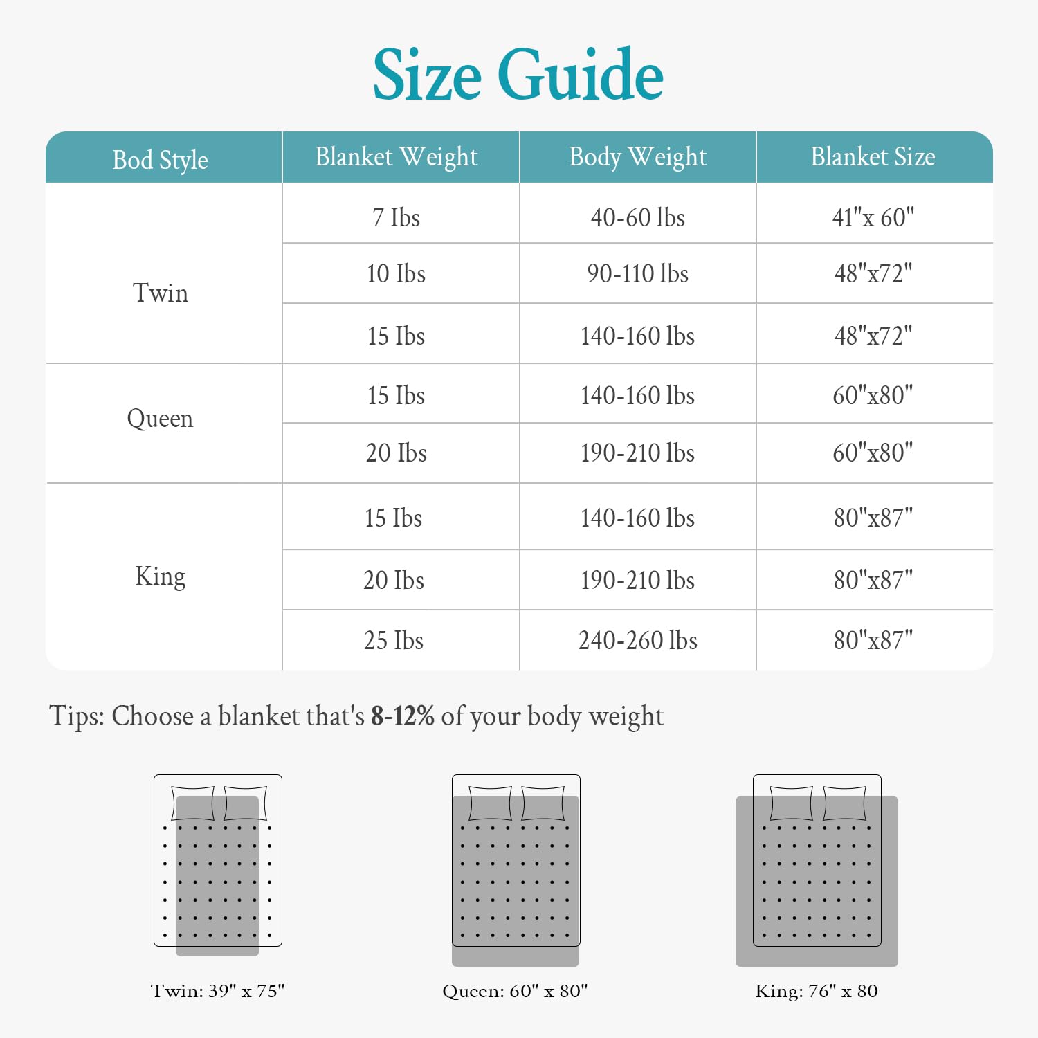 Topblan weighted blanket ideal for relaxation on sofa or bed.