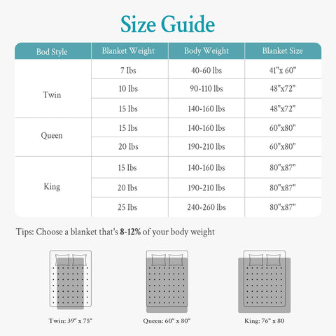 Topblan weighted blanket ideal for relaxation on sofa or bed.