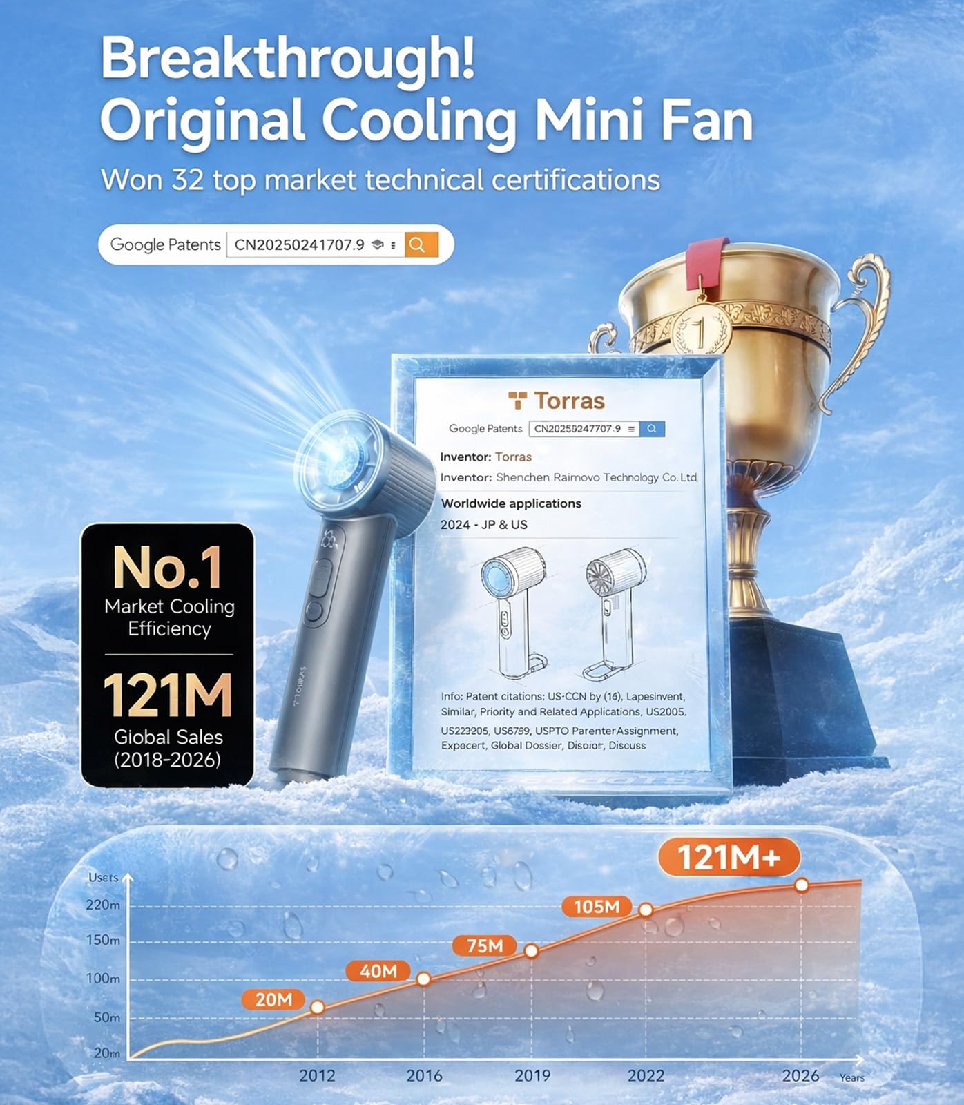 TORRAS CooliFy IVA displays high speed breeze up to 17,000 RPM outdoors.