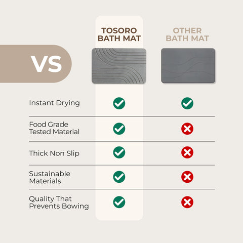 TOSORO mat by shower edge adds a safe step-out.