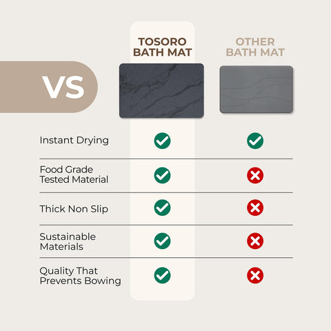 TOSORO Easy-clean Diatomite Mat stays fresh with simple care