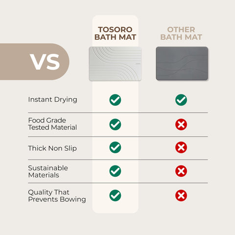 TOSORO mat used as kitchen drying spot for towels and dishes