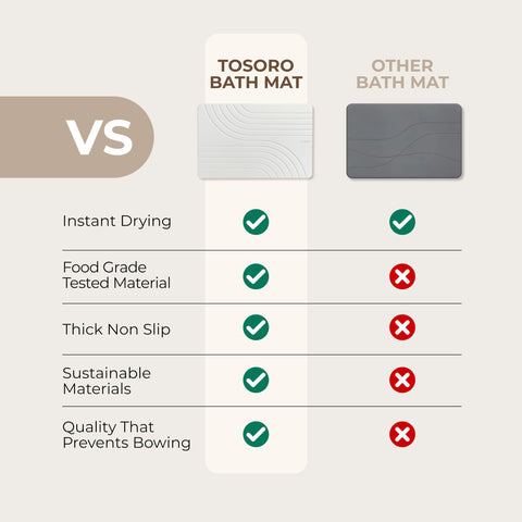 TOSORO Stone Bath Mat offers versatile design for home use.
