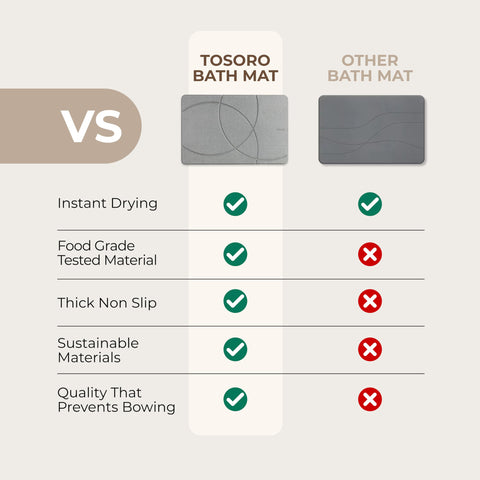 TOSORO Stone Bath Mat versatile use as kitchen drying rack.