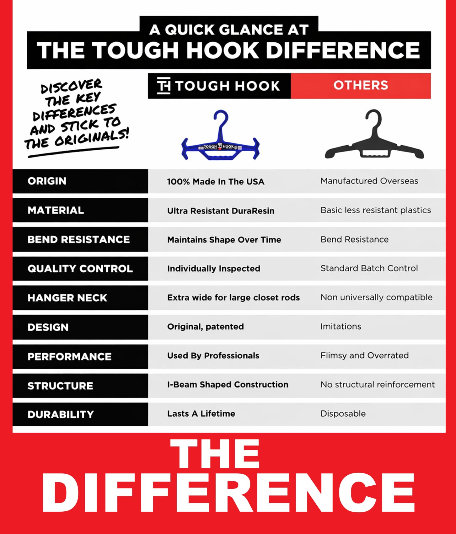 Tough Hook supports up to 200 lbs for body armor and heavy gear.