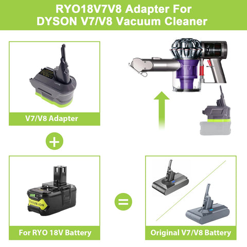 TPDL Ryobi 18V battery compatibility image, supports P108 P193 P194 high capacity