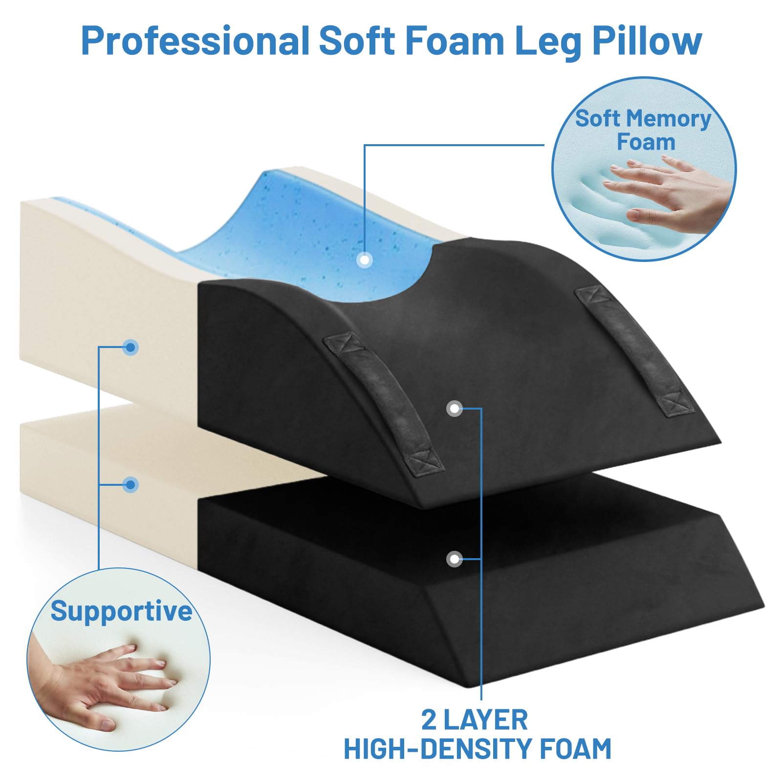 TranquilRelax leg elevation pillow non-slip bottom prevents movement during sleep.