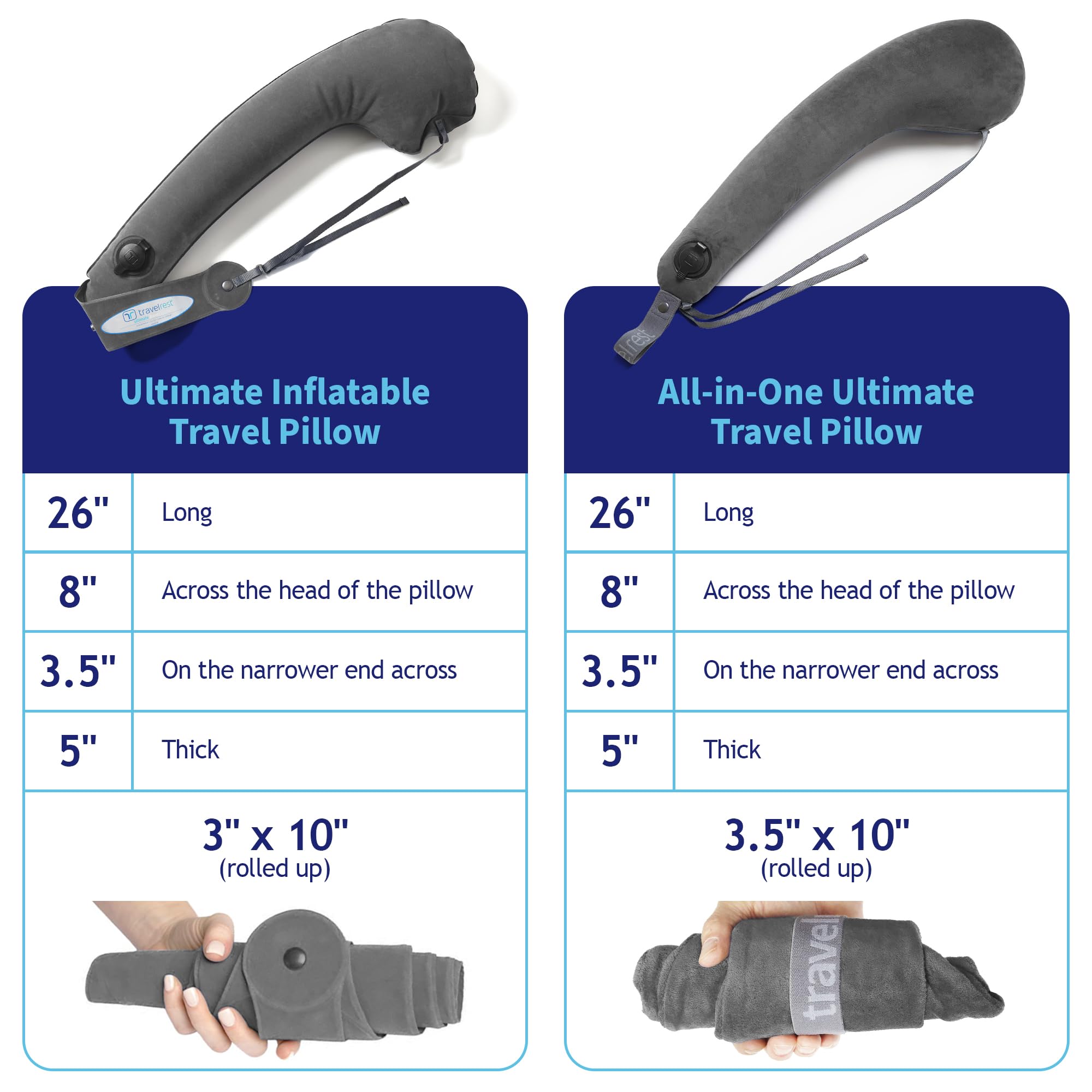 TRAVELREST memory-foam travel pillow delivers soft, adaptive support for cozy naps.
