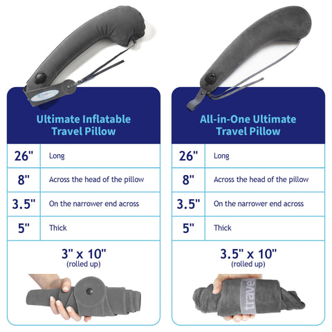 TRAVELREST memory-foam travel pillow delivers soft, adaptive support for cozy naps.