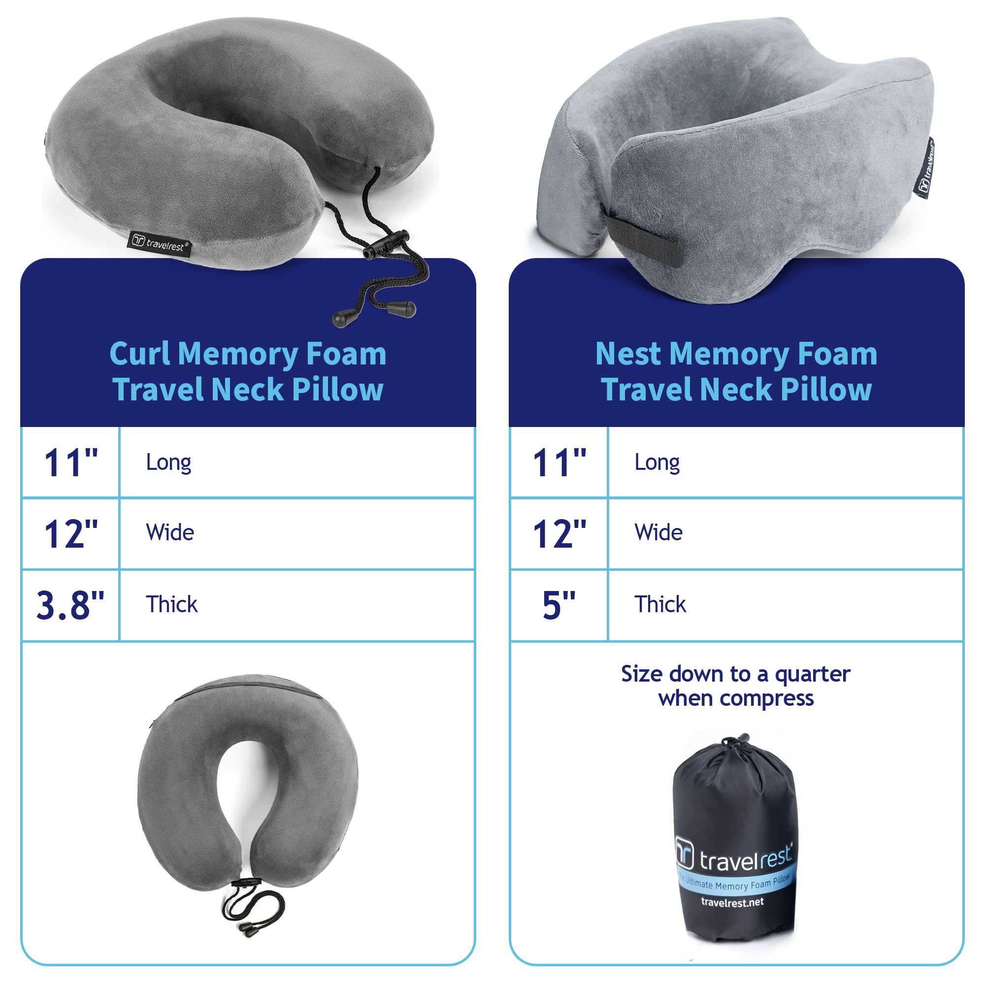 TRAVELREST Nest Neck Support Pillow is compact and travel-friendly.