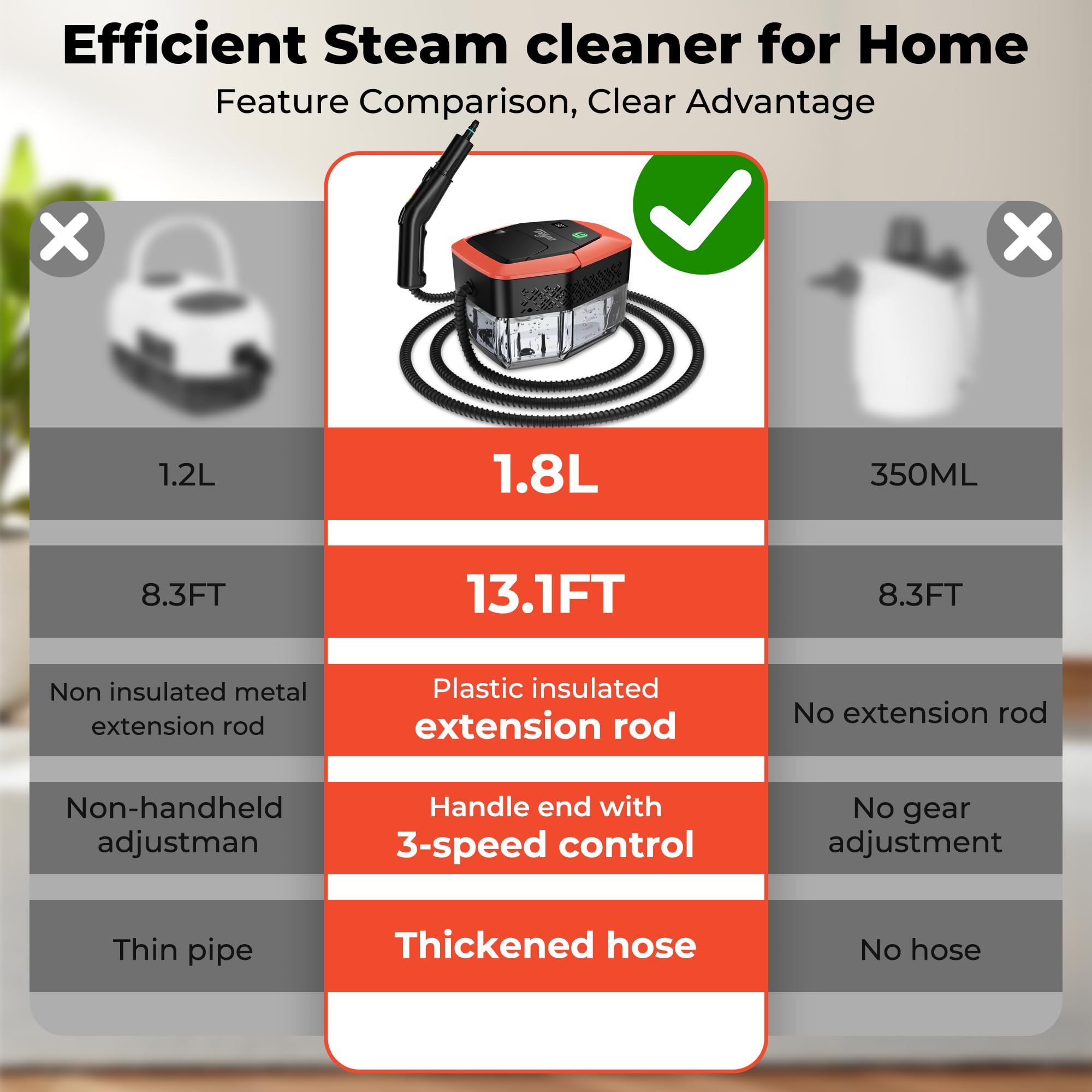 Trelyna Steam Cleaner tank close-up showing 1.9-quart capacity.