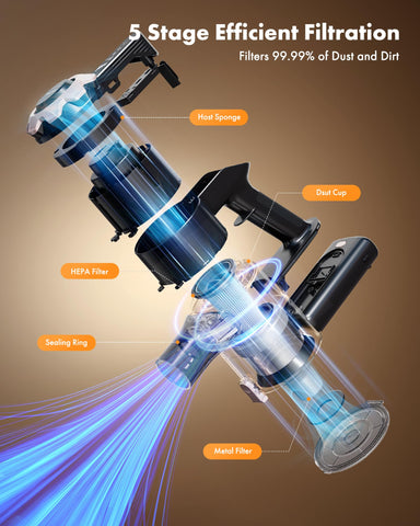 5-stage filtration captures fine dust and particles for cleaner air in the home.