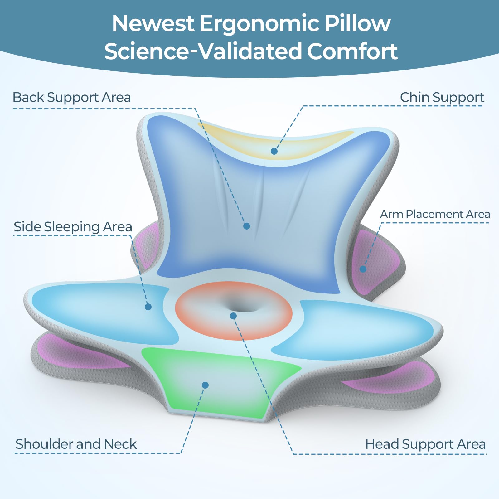 Tujami cervical pillow four-zone support promotes balanced neck alignment and gradual pressure distribution.