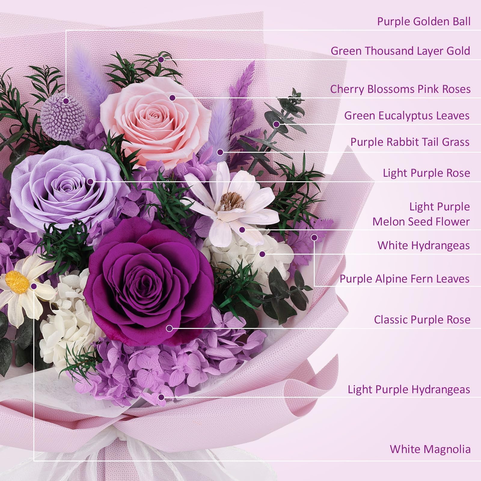 TYL&TYS long-lasting roses ideal for anniversaries and special moments