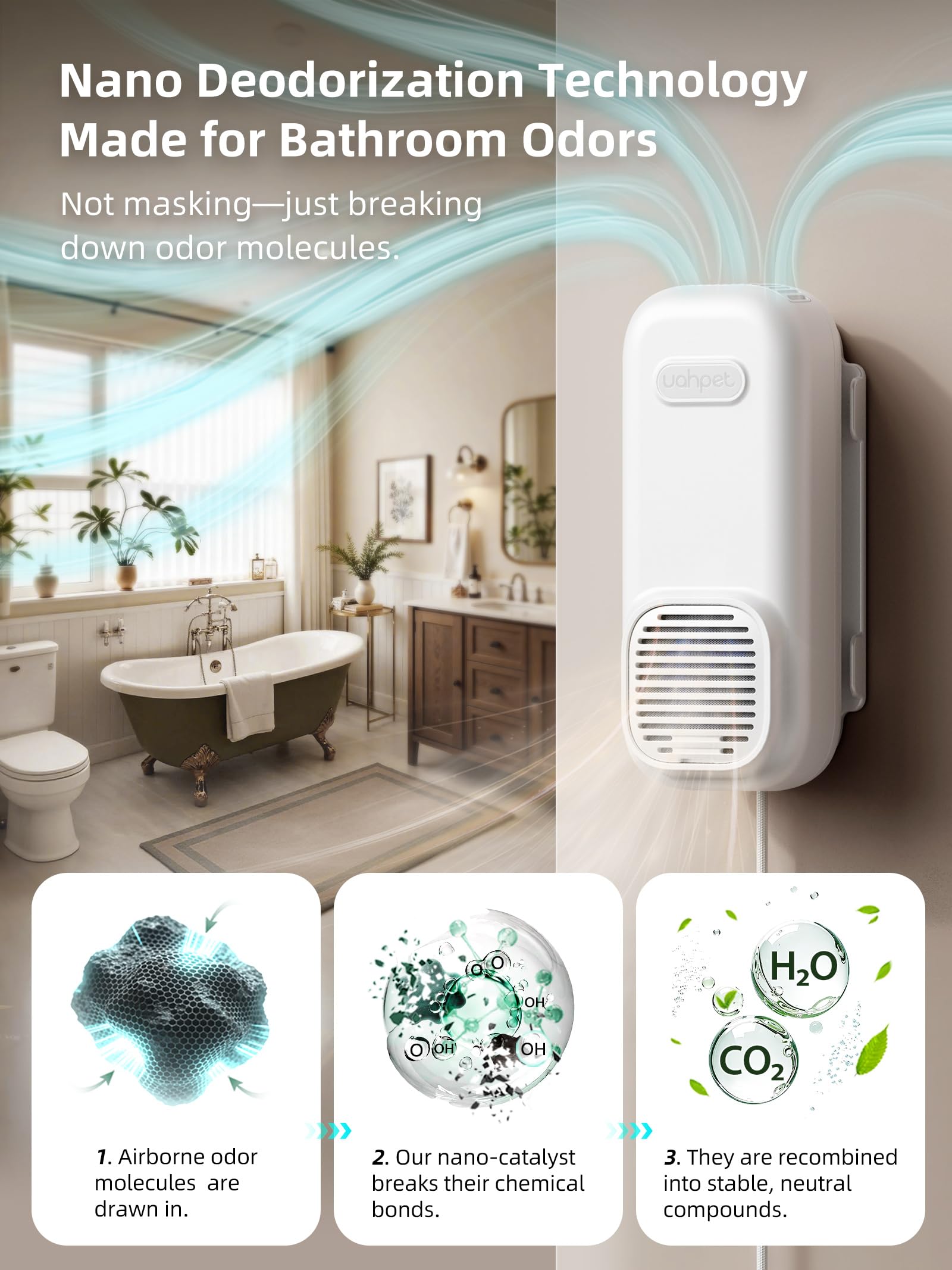 uahpet negative-ion technology core highlighting active air treatment