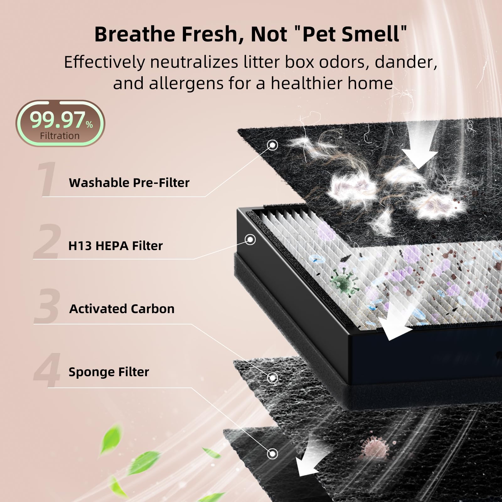uahpet Pet Air Purifier HEPA filter close-up showing true filtration