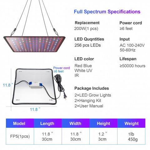 Uallhome grow light panel over seedlings in tent
