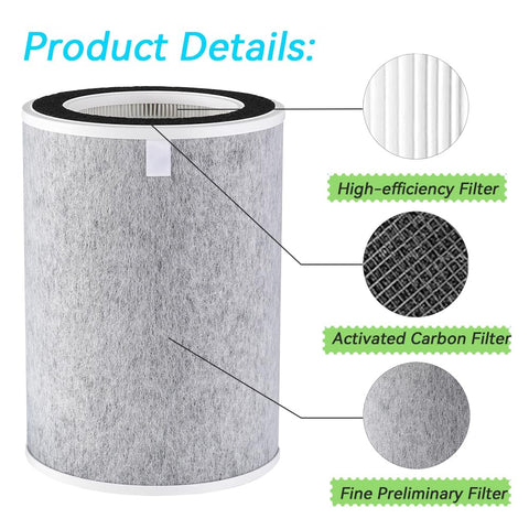 UgoHiff HE2FKPET packaging for Shark purifiers, ready replacement